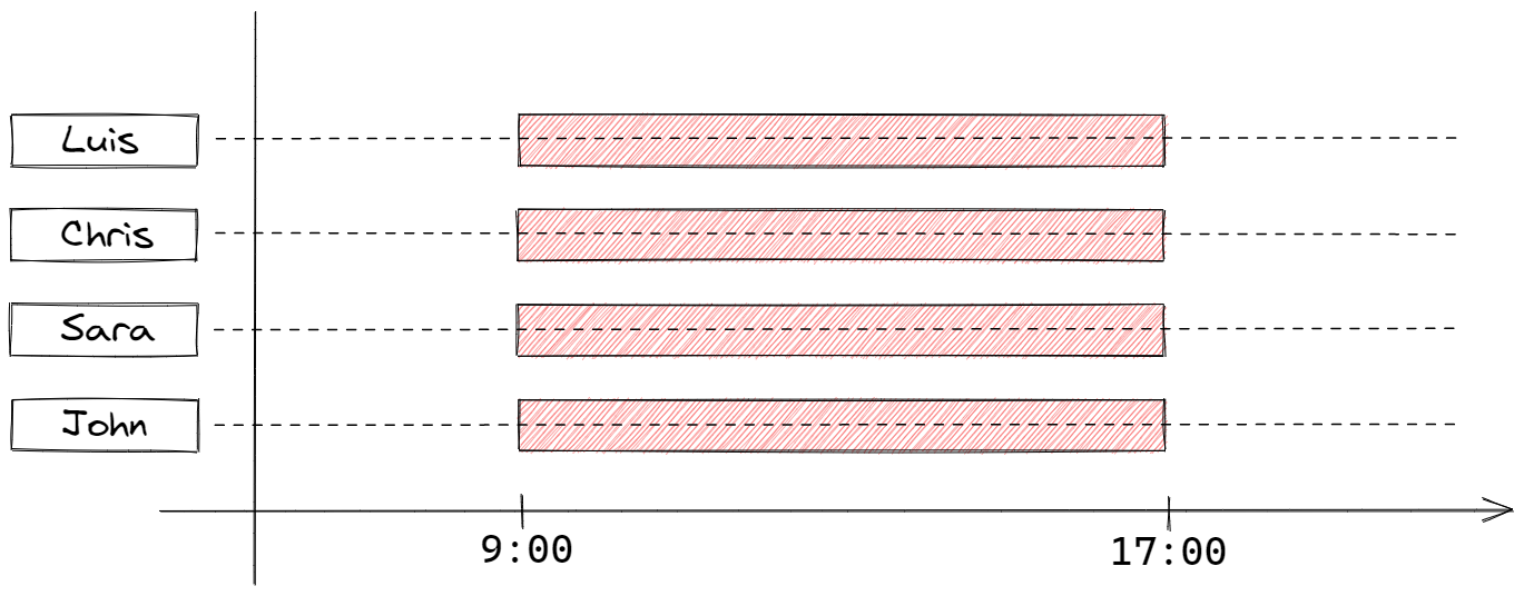 4dayswork-graph-1.png