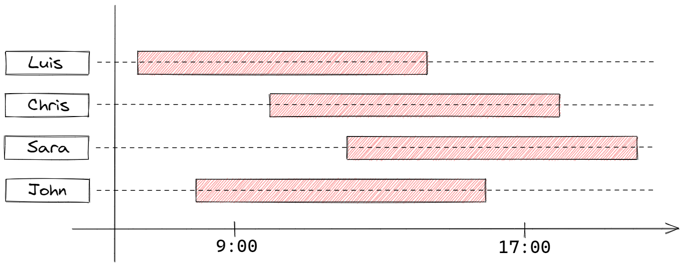 4dayswork-graph-2.png