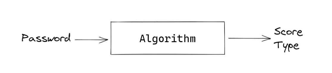 password-entropy-1.png