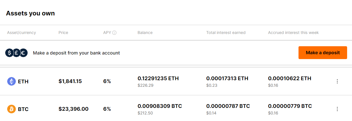 BTC & ETH Assets at Stablehouse